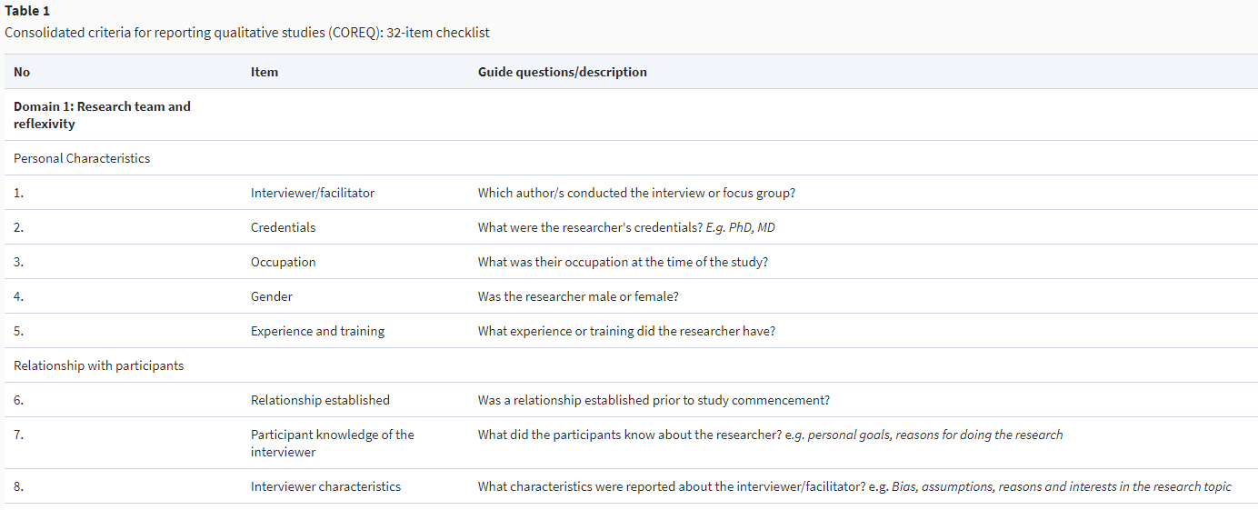 Criteria for Reporting Qualitative Studies