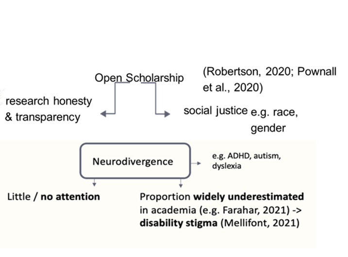 Neurodiversity